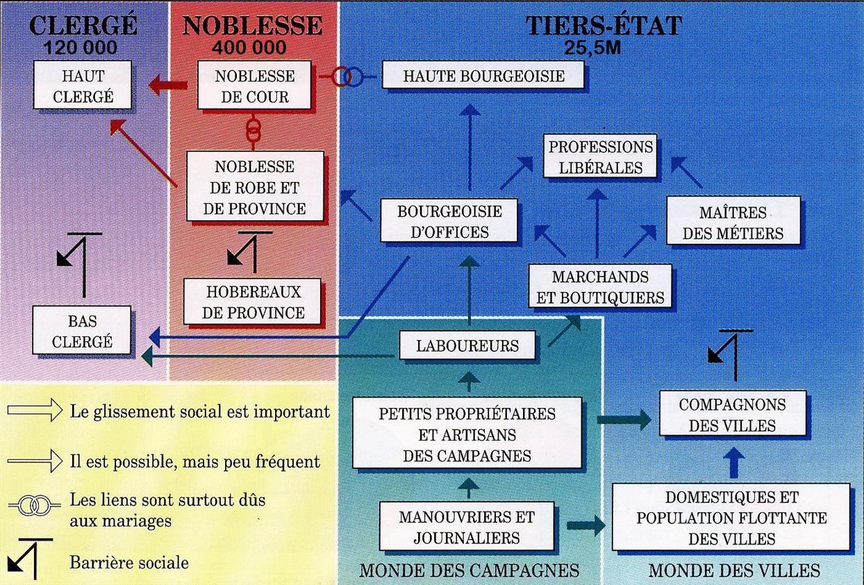 La France De La Révolution Française à La Ve République : L’affirmation ...