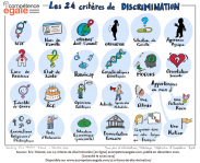 24 criteres discrimination