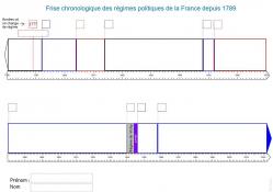 Frise novice